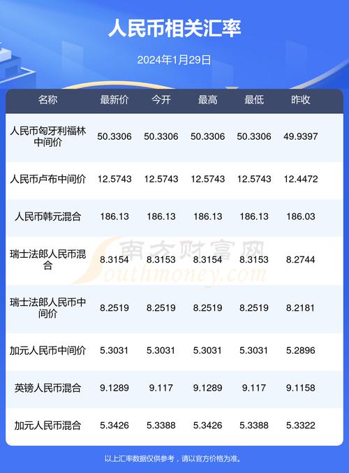 地方关注 第217页