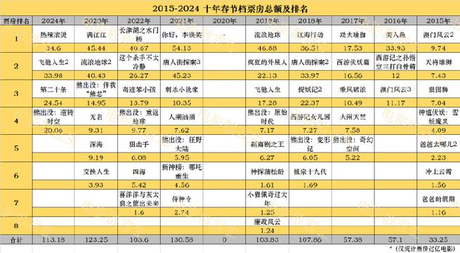 香港澳门 第137页