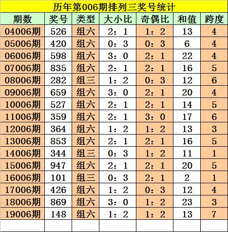 香港澳门 第96页