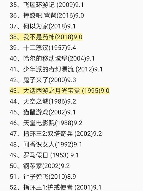 电影评分排行榜豆瓣