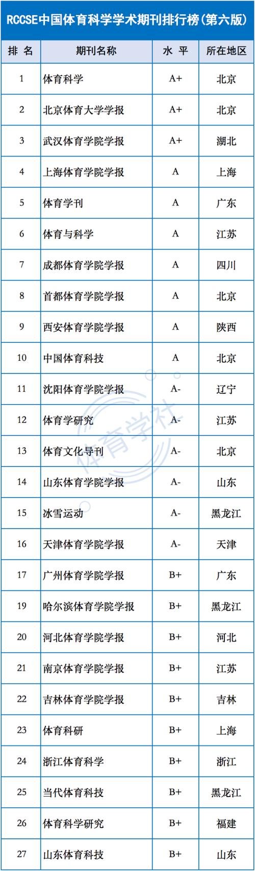 体育类期刊审稿最快的