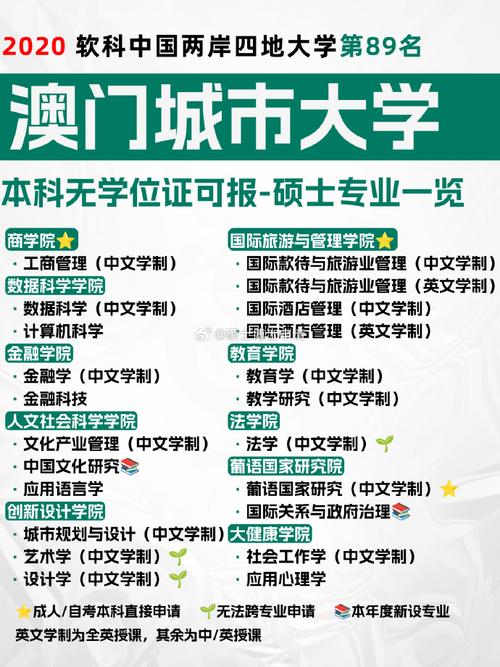 澳门城市大学研究生和国际调解院在港成立与国际调解院在港成立于哪一年