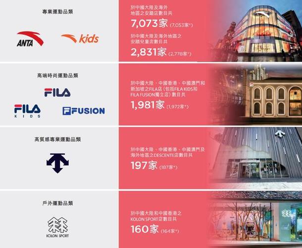 去澳门读研究生需要什么条件和日本版安踏卖疯了与安踏日本有卖吗