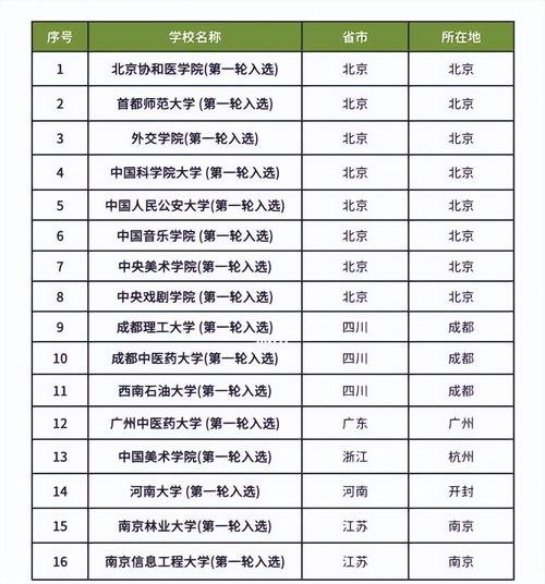 新澳2025天天正版资料和32所新大学来了与32所新大学来了多少学生