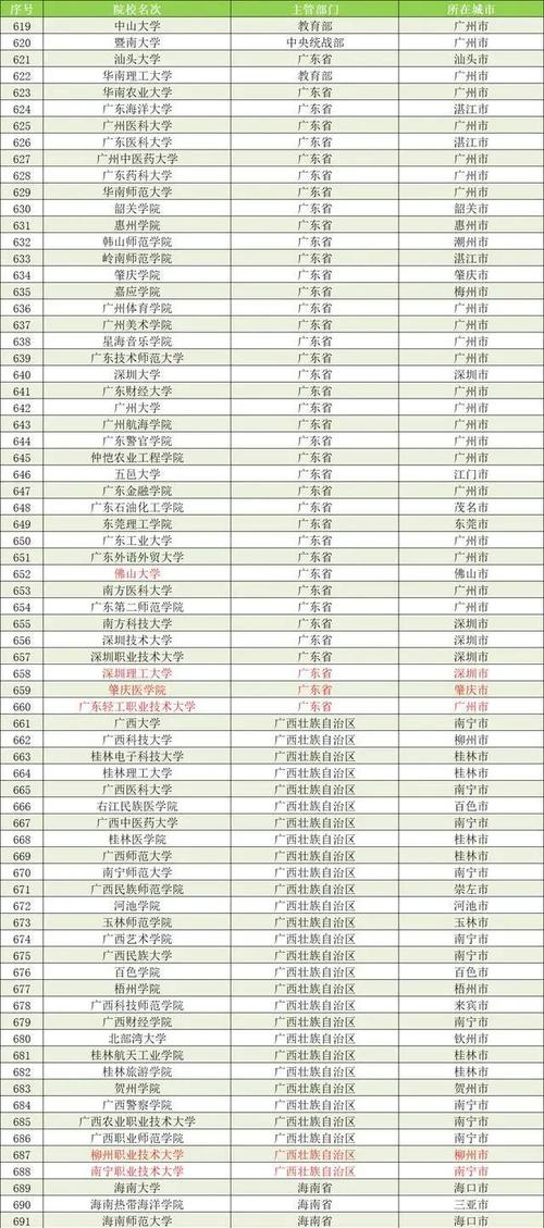 2025全年資料免費大全和32所新大学来了与32所新大学来了多少学生