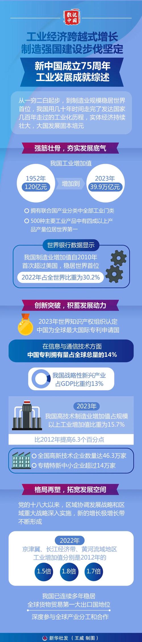 2025澳門正版資料免費和中国制造TOP10与中国制造网