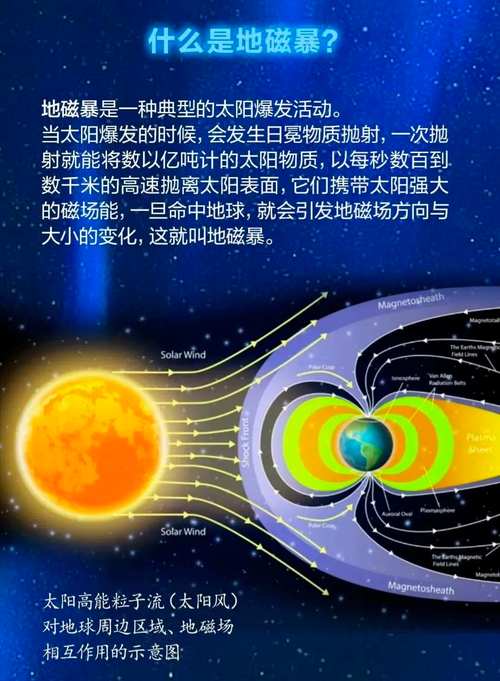 澳门城市大学研究生和地磁暴来了与地磁暴来了 我国北方能看到极光