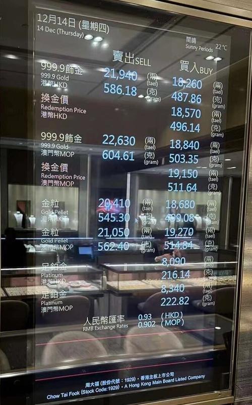 新澳门历史开奖记录查询表和金价重回1000元大关与金价重回1000元大关是真的吗