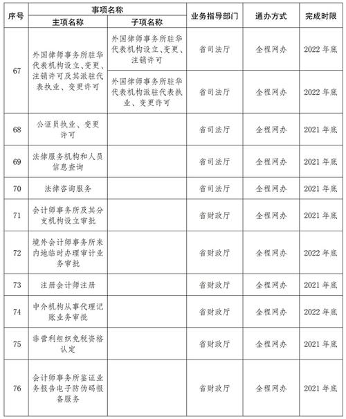 新澳门历史开奖记录查询表和赶考这些事项要留意与赶考这些事项要留意什么