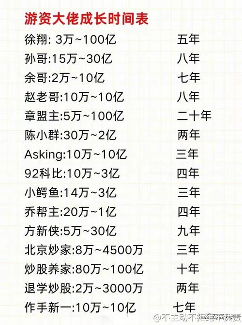 7777888888免费四肖和买银行股4月赚2千与买银行股一年可以赚多少