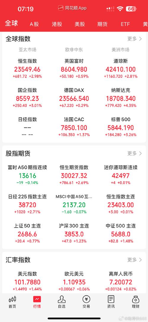 7777888888免费四肖和港股黄金白银股走强与港股中的白银股