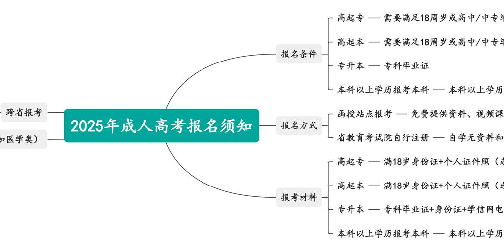 2025全年免费资料大全和高考完不要扔准考证与高考完,准考证还有用吗