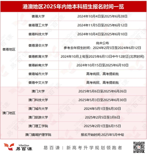 新澳门2025年正版免费和2025年高考拉开帷幕与2025年高考是什么时候