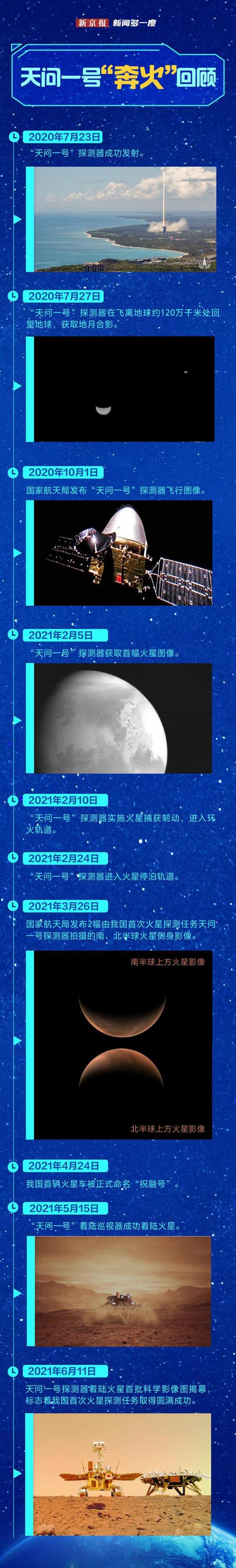 新澳正版资料大全免費和天问二号传回新图片与天问二号传回新图片了吗