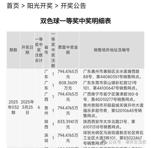 2025澳门开奖结果记录查询和梁实第29次参加高考与梁实第25次高考成绩汇总
