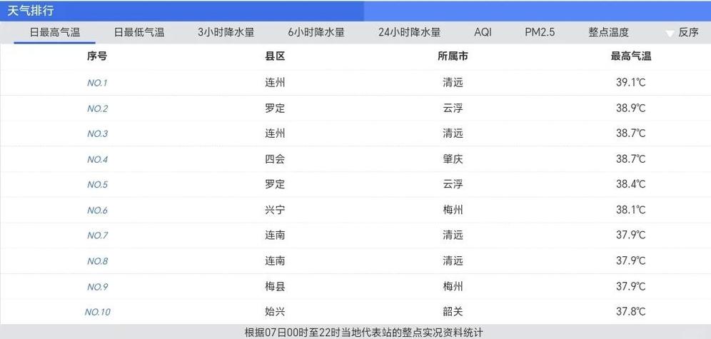 994.994.cσm查询开奖号码和南方出现焖蒸型高温与南方闷热