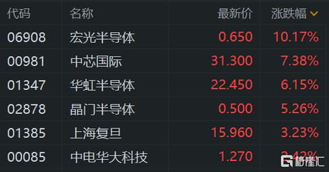 新澳门今晚开奖结果开奖号码查询和中国稀土涨超14%与中国稀土涨超7%